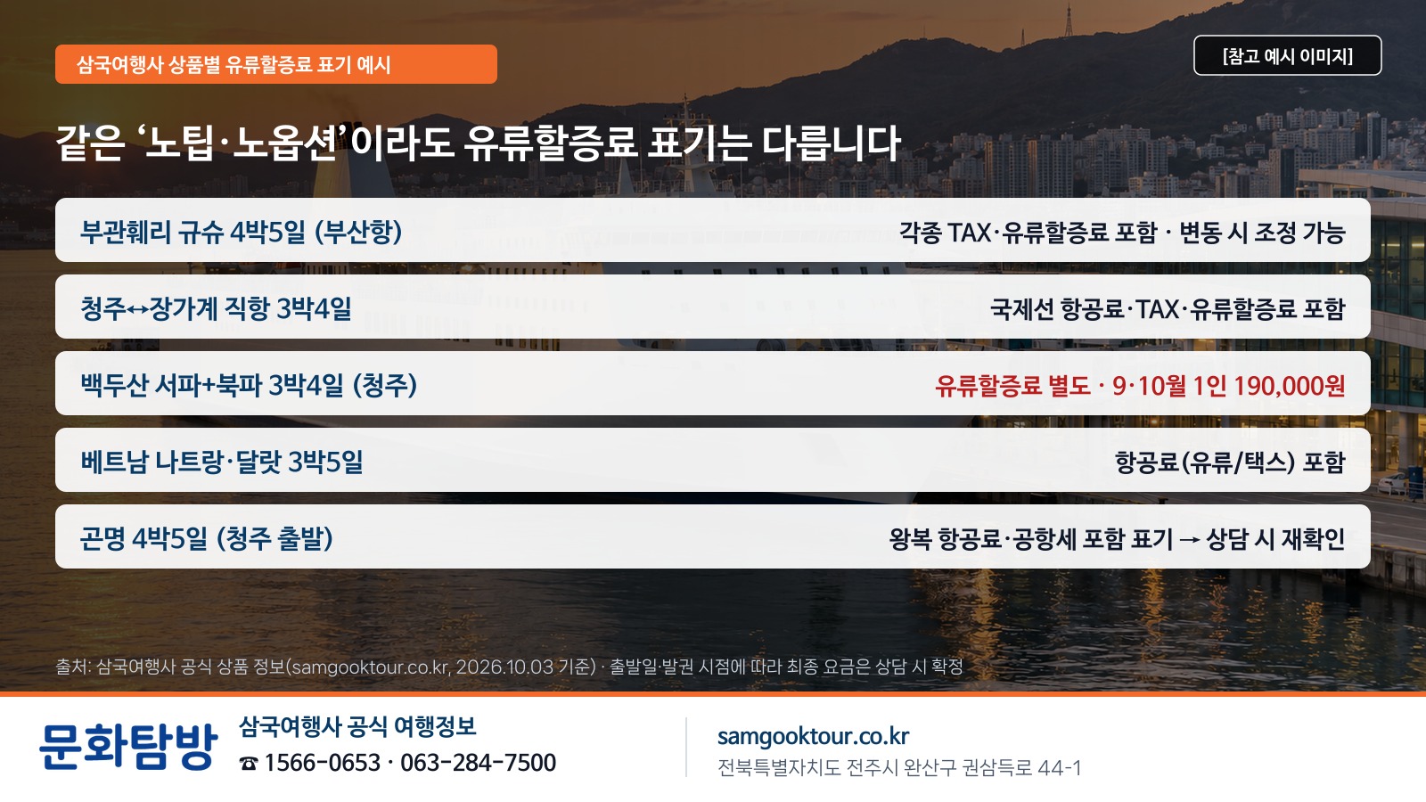 5. [실제 상품으로 읽기] 삼국여행사 상품별 유류할증료 표기 예시