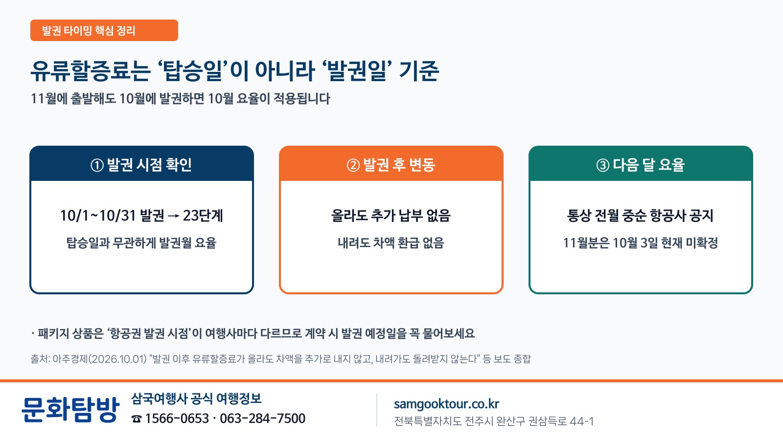 3. [발권 타이밍] 유류할증료는 '탑승일'이 아니라 '발권일' 기준