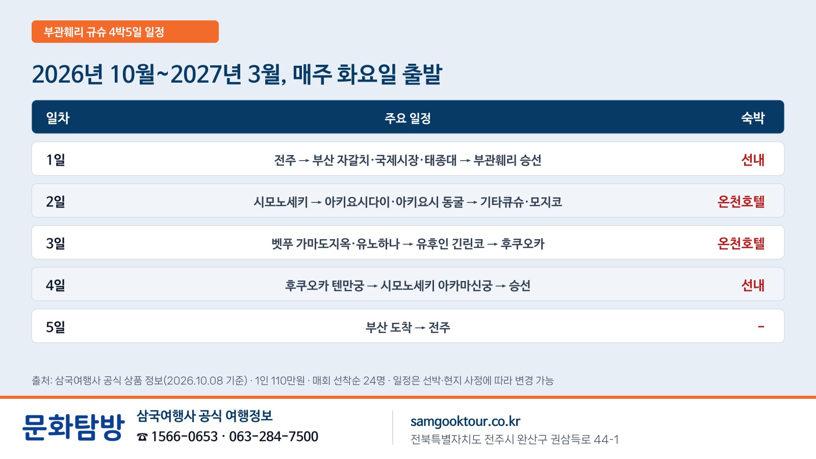 3. [견적서 체크] 규슈 4박 5일, 총액에 들어가는 것과 빠지는 것