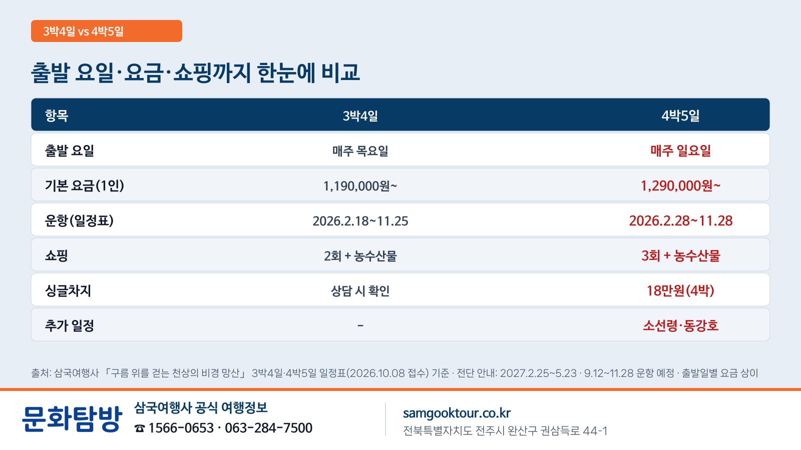4. [함께 보는 곳] 고의령·마황구·비천산·유후거리, 4박5일은 소선령·동강호 추가