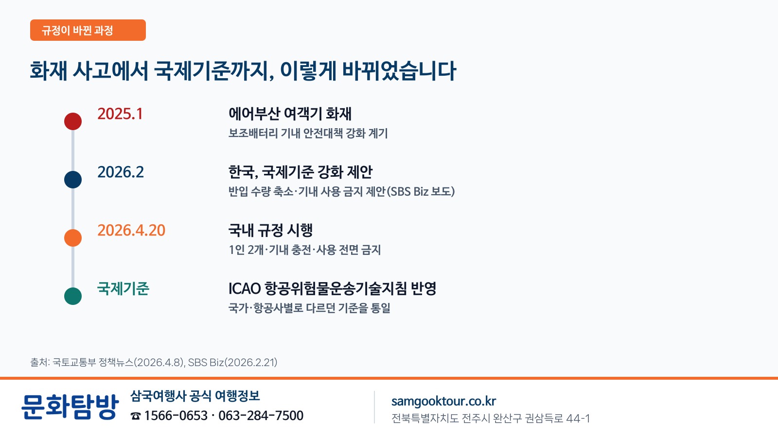 3. [바뀐 과정] 화재 사고에서 국제기준까지